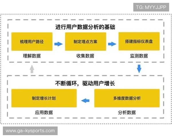球队如何构建数据驱动的比赛计划，根据数据分析球队水平